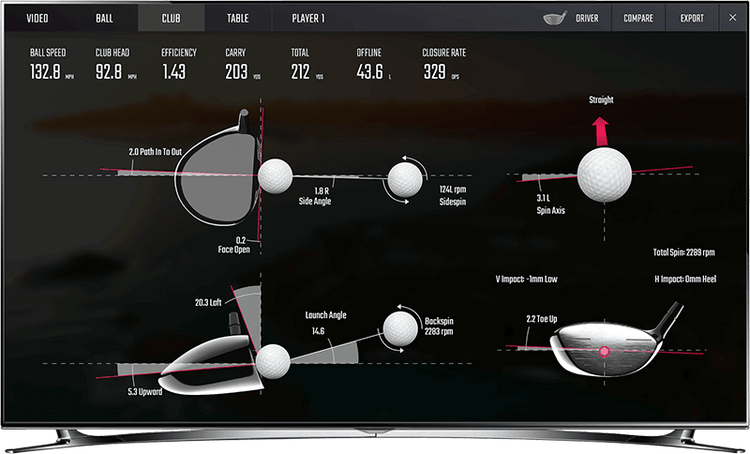 Pro Grade Data for Golfers