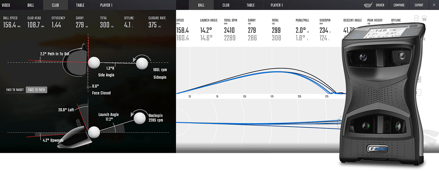 Total Range Data for GCQuad