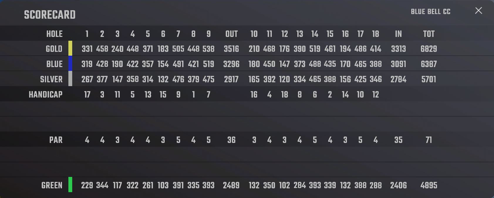 Blue Bell Country Club