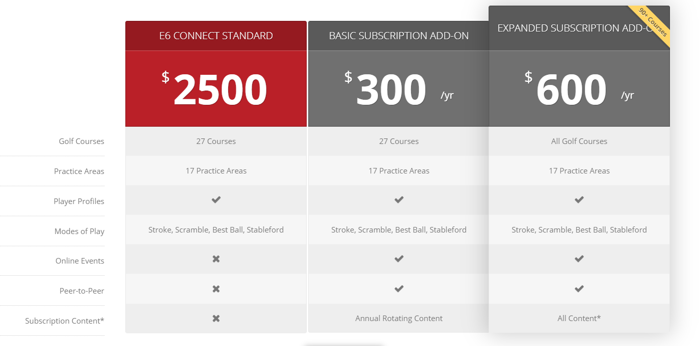 E6 Connect for FSX 2020